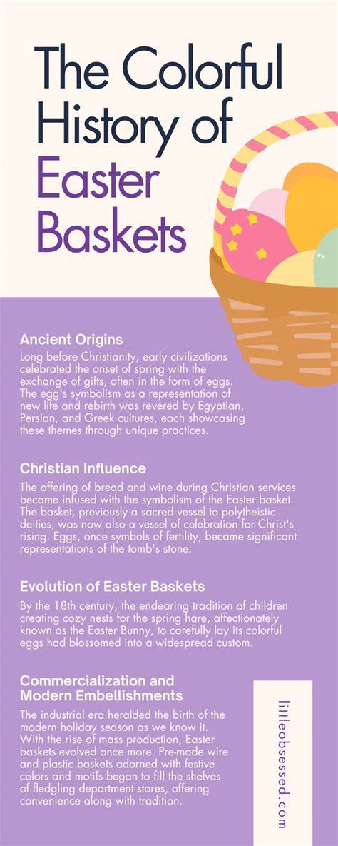 History Of Easter Baskets