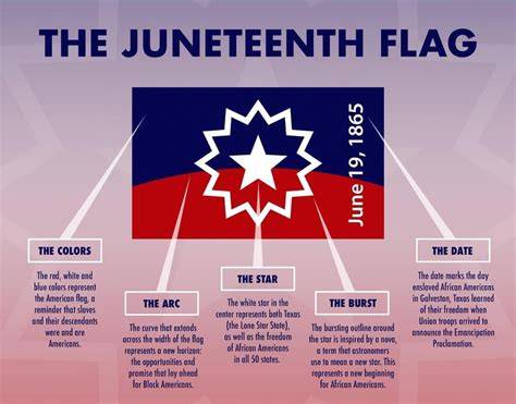 History Of Juneteenth Flag