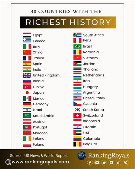 History Richest Country