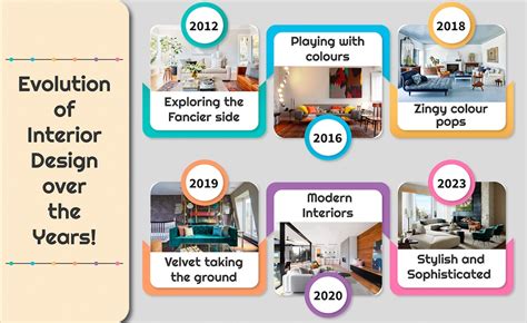 History of Interior Design Styles