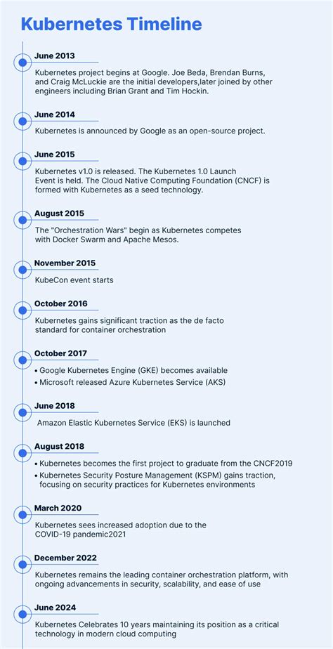 History of Kubernetes