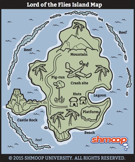 Map of Lord Of The Flies island