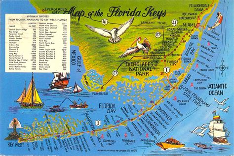 MAP of Florida Keys Islands