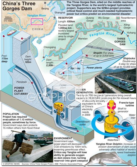 Three Gorges Dam