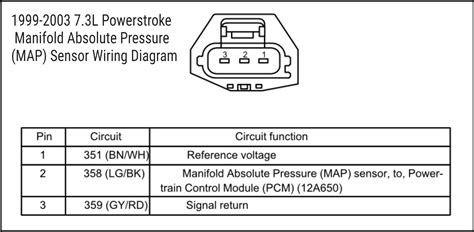 History of MAP What Is A Map Sensor