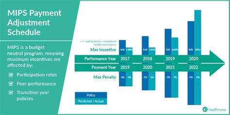 Hitting Minimum Spend Thresholds