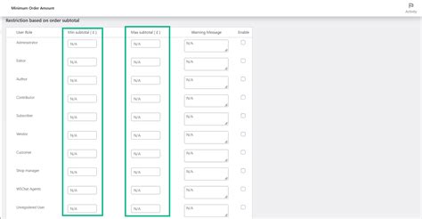 Hitting the Minimum Order Threshold