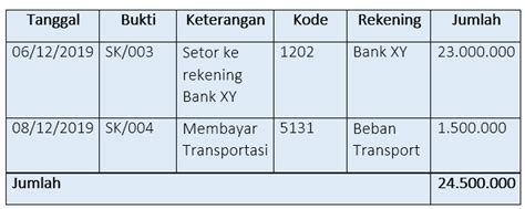 Hitung Pengeluaran Anda