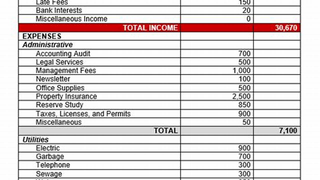 Hoa Budget Template