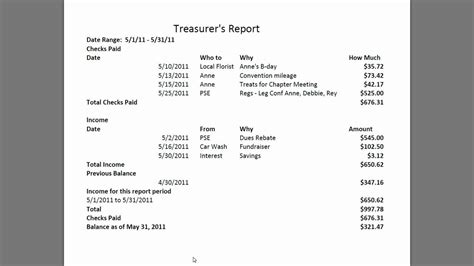 Hoa Treasurer Report Template