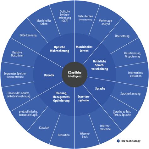 Hochschulen Kanton Zürich