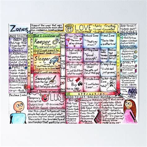 Hoe Math Zones Chart