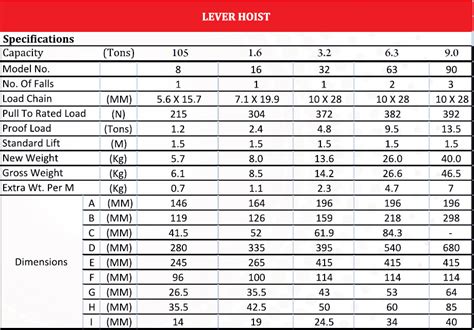 Hoist Shoulder Press Weight Chart