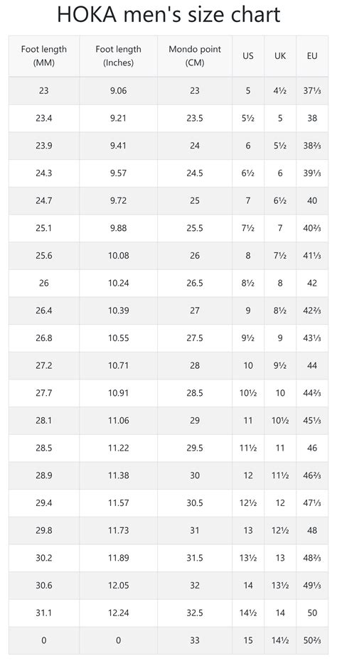 Hoka Mens Size Chart