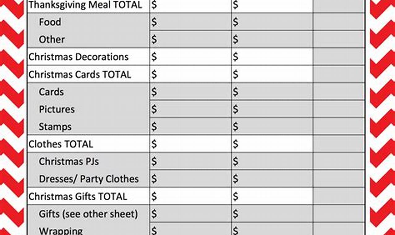 Holiday Budget Template