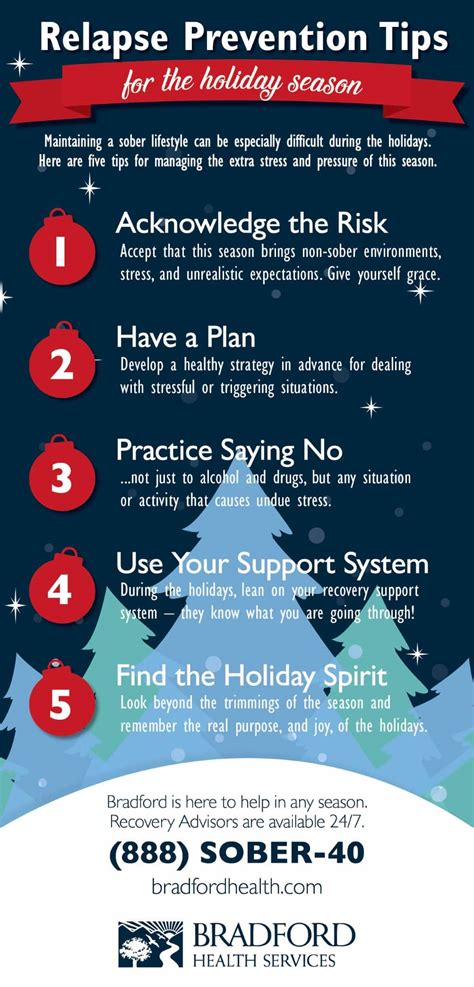 Holiday Relapse Prevention Worksheets