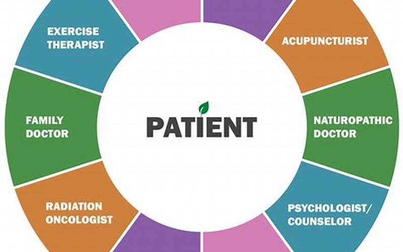 Holistic Patient-Centered Care