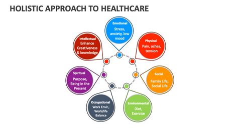 Holistic Approach
