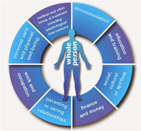 Holistic Approach to Behavioral Health