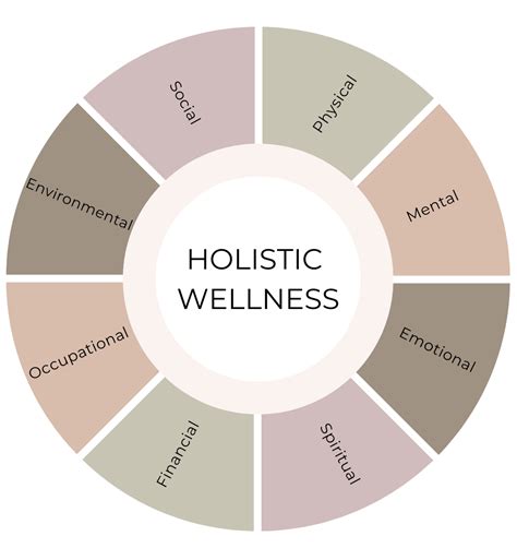 Holistic