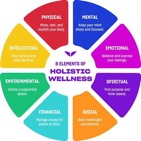 Holistic