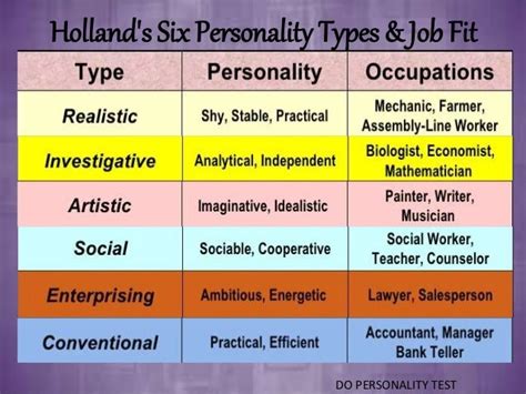 Holland S Six Personality Types Test