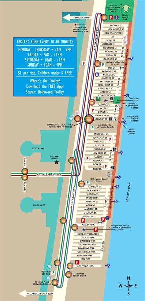 Hollywood (Florida) tourist map