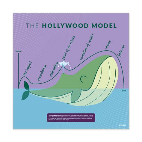 Hollywood Model Photo