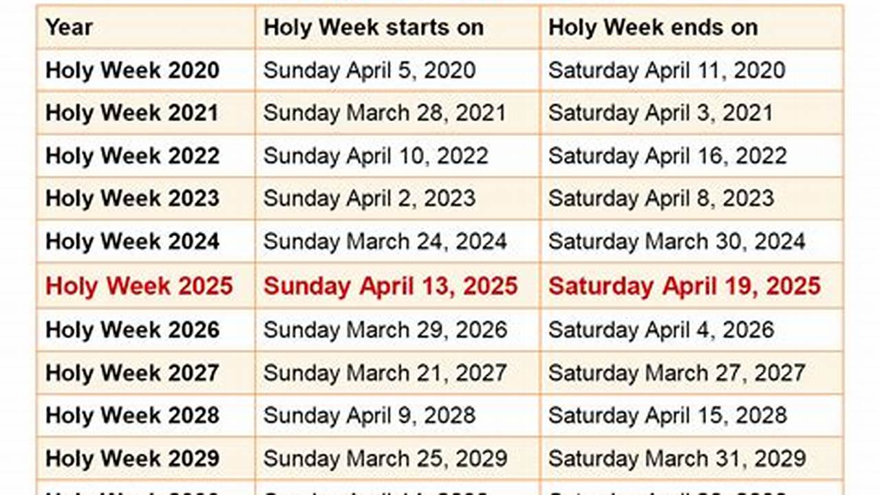 Holy Week Next Year 2024