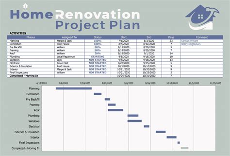 Construction Project Management Spreadsheet within 018 Construction