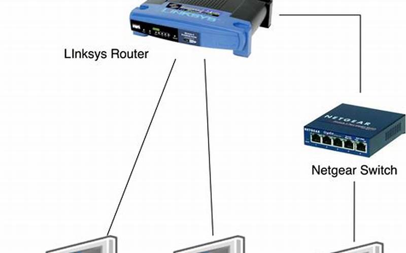Home Networking Components