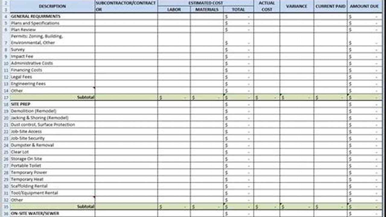 Home Renovation Budget Spreadsheet Template: A Comprehensive Guide to Calculate Your Expenses
