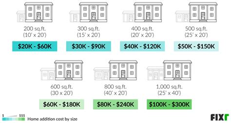 Home Addition Cost Per Square Foot 2023