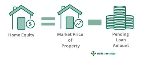 Home Equity Stimulus Real