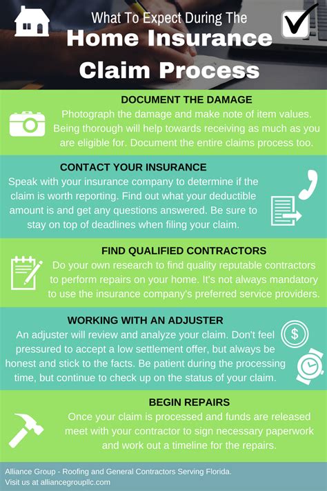 Home Insurance Claims Processing