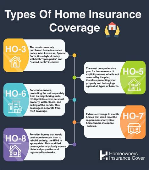 Home Insurance Coverage Options