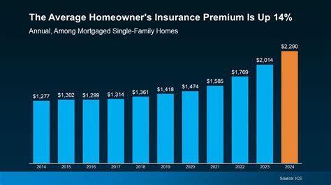 Home Insurance For 1 Month