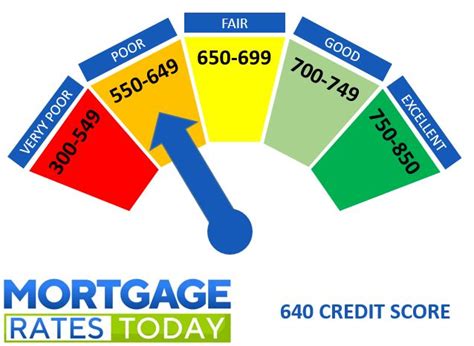 Home Loan 640 Credit Score