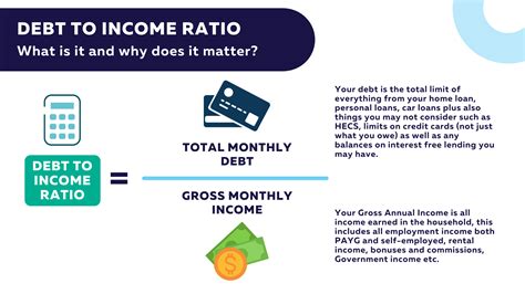 Home Loan Debt Income Ratio