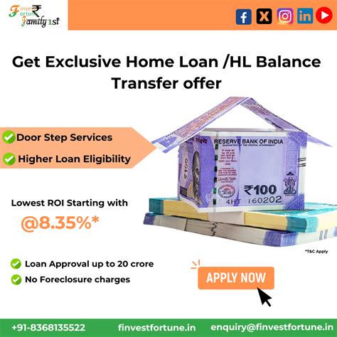 Home Loan In Delhi