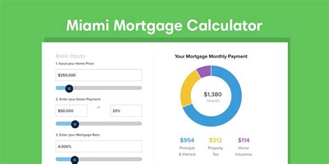 Home Loans Miami Rates
