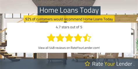 Home Loans Today Review