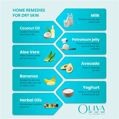 Home Remedies and Prevention Tips