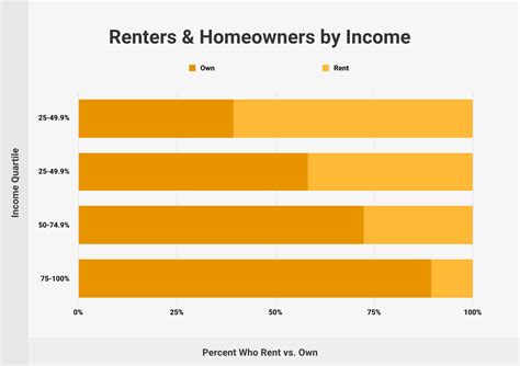 Home Renter