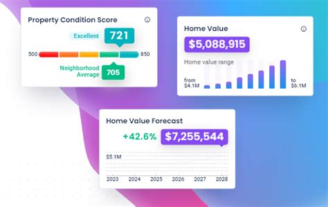 Home Value Forecast Pro Trulia's Professional-Grade Predictive Analytics