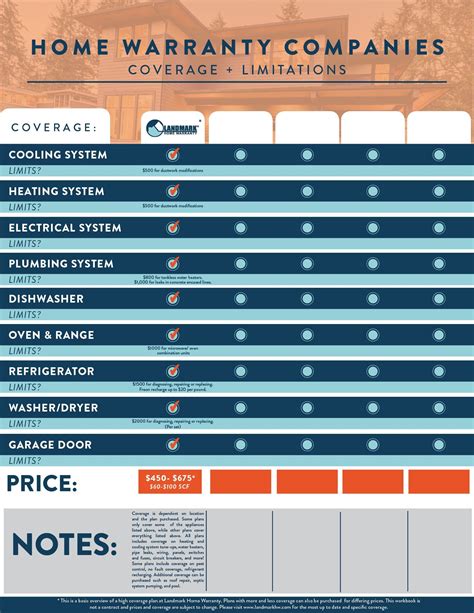 Home Warranty Comparison Chart