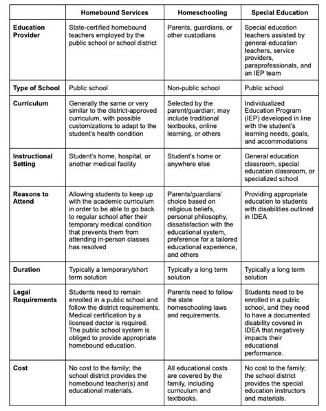 Undergraduate Financial Assistance – College of Education