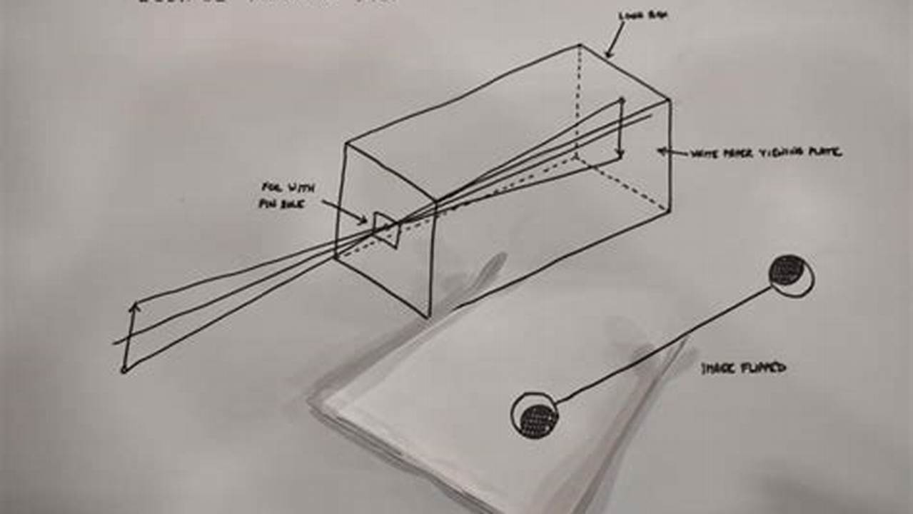 Homemade Eclipse Viewing Box Nasa