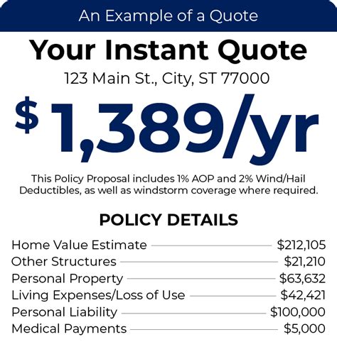Homeowner Insurance Quote
