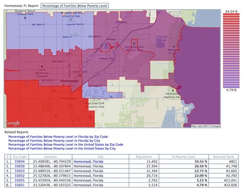 Homestead Zip Code Map